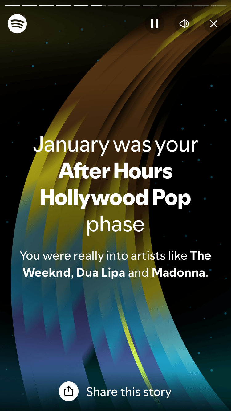 January was your AfterHours Hollywood Pop phase - You were really into artists like The Weeknd, Dua Lipa, and Madonna