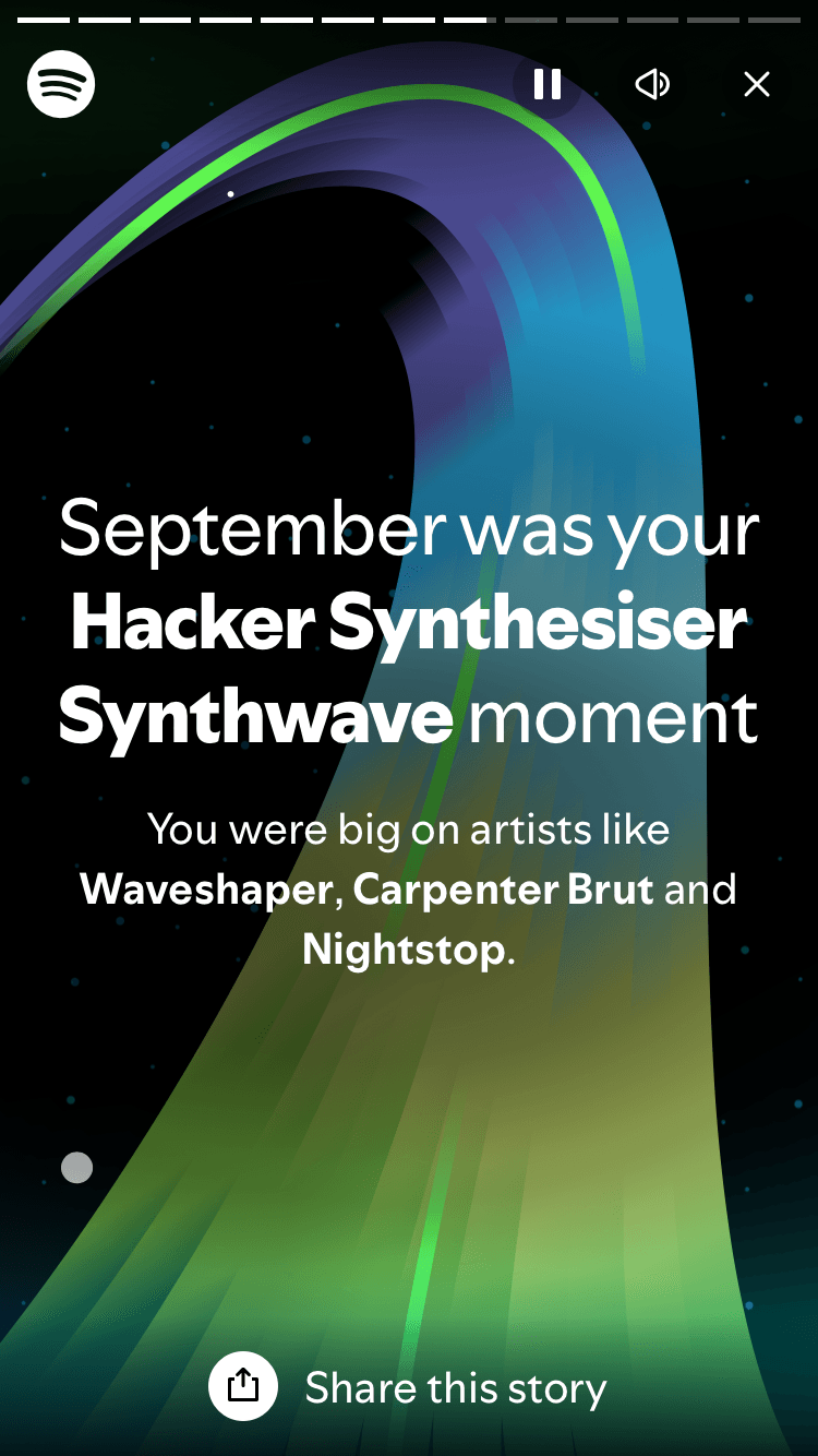 September was your HackerSynthesizer Synthwave moment - You were big on artists like Waveshaper, Carpenter Brut, and Nightstop