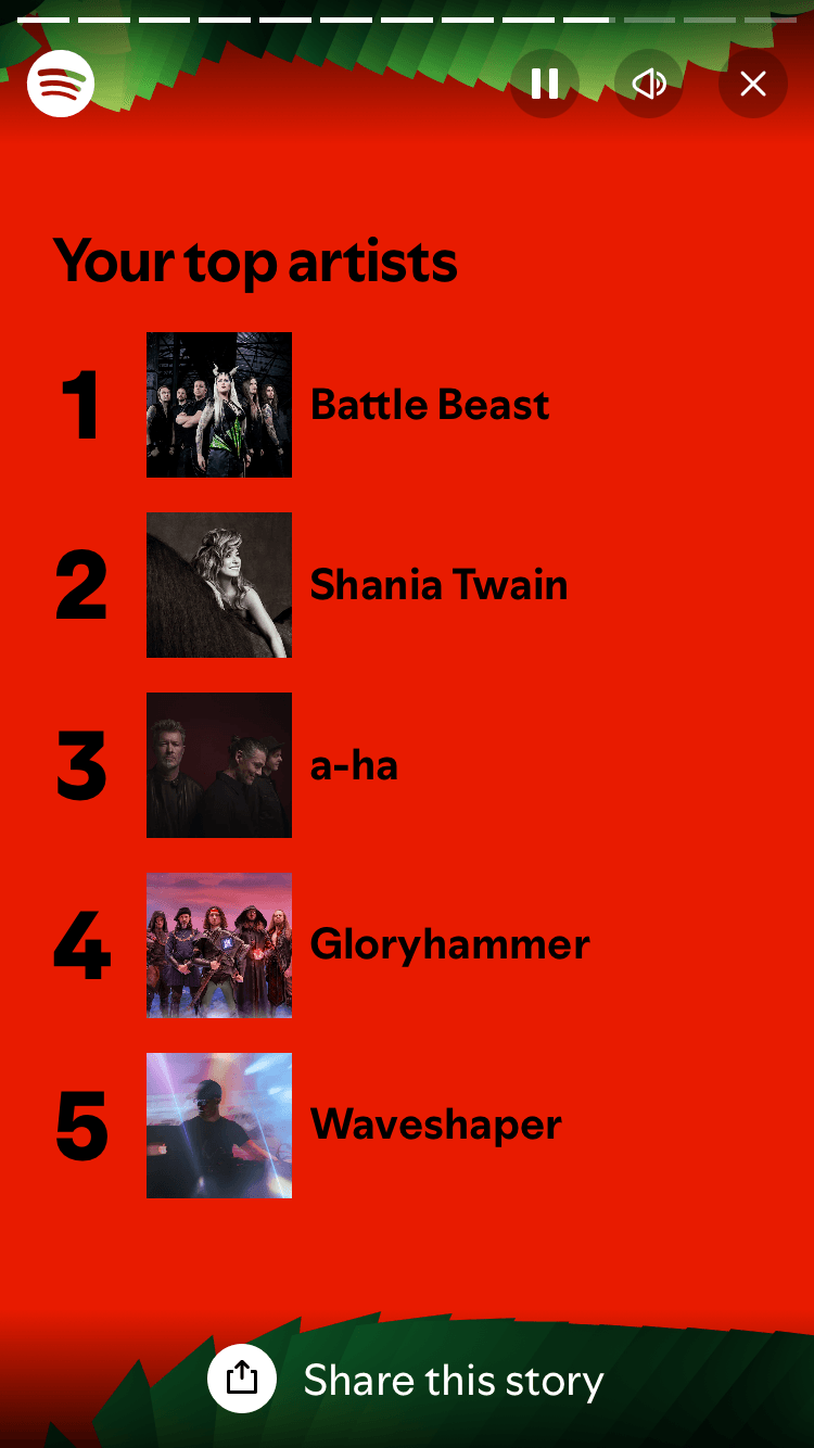 Your Top Artists: 1. Battle Beast, 2. Shania Twain, 3. a-ha, 4. Gloryhammer, 5. Waveshaper
