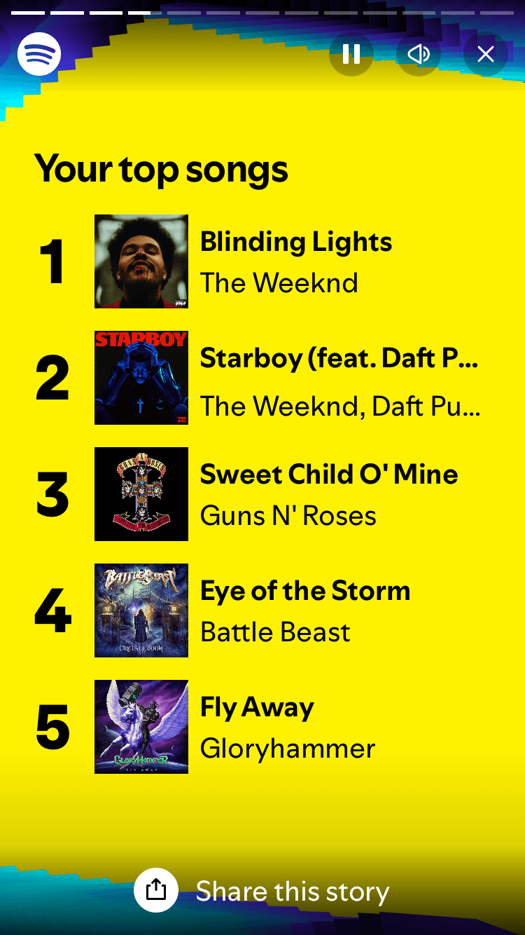 Your Top Songs: 1. The Weeknd - Blinding Lights, 2. The Weeknd - Starboy, 3. Guns N' Roses - Sweet Child O' Mine, 4. Battle Beast - Eye Of The Storm, 5. Gloryhammer - Fly Away